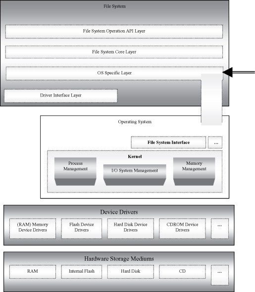 Corbeille Videe Recuperation - illustration 5