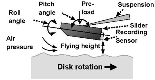 Poussiere Disque Dur Donnees - illustration 6