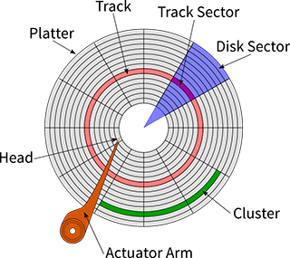 Travailler Sur Disque En Panne Erreur - illustration 5